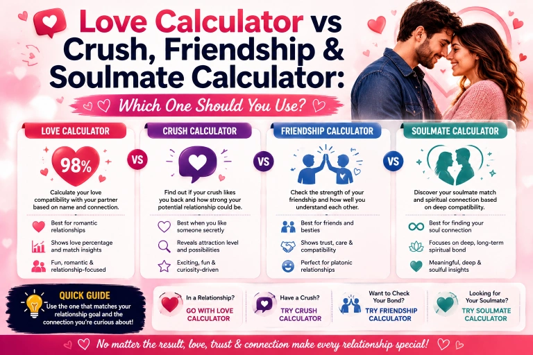 Love Calculator vs Crush, Friendship & Soulmate Calculator Which One Should You Use